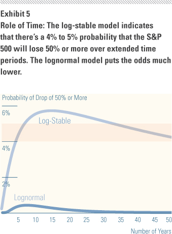 Fat Tail Risk