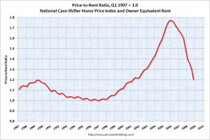 pricerentq42008