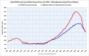 realhousepricesq42008