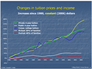 tuition-bubble