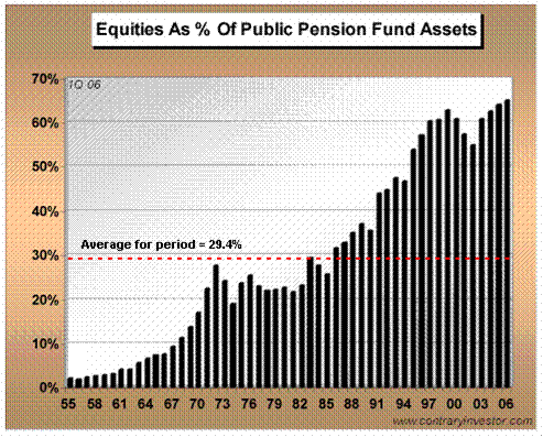 equities-pct