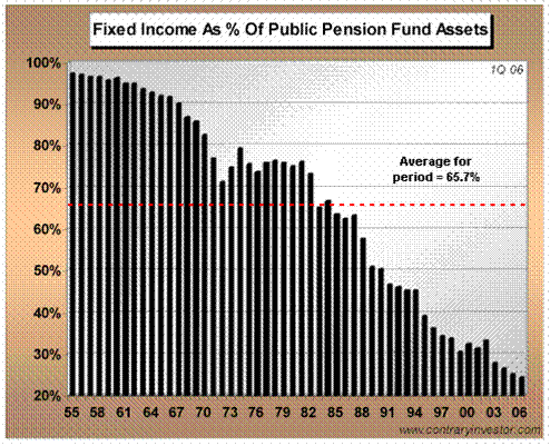 fixed-income-pct