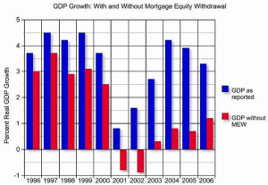 gdp-growth-with-and-without-mew