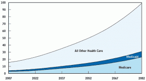 heathcarecosts