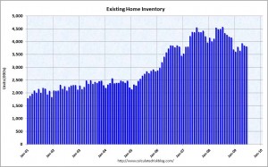 EHSJuneInventory2009